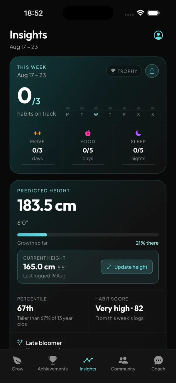Insights — predicted adult height